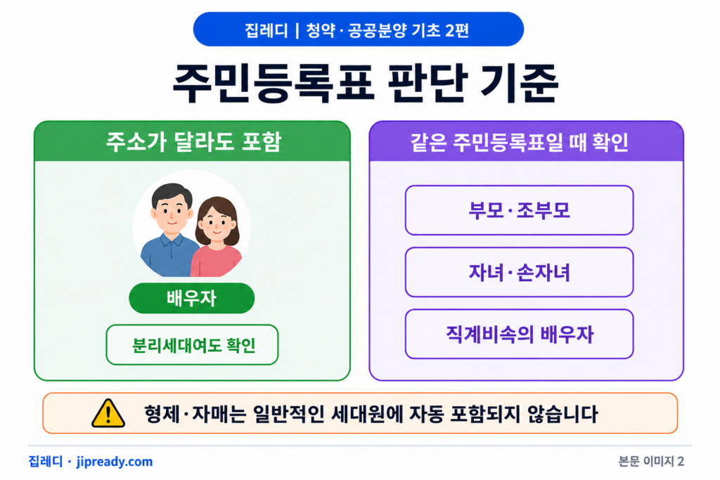 ㅇ